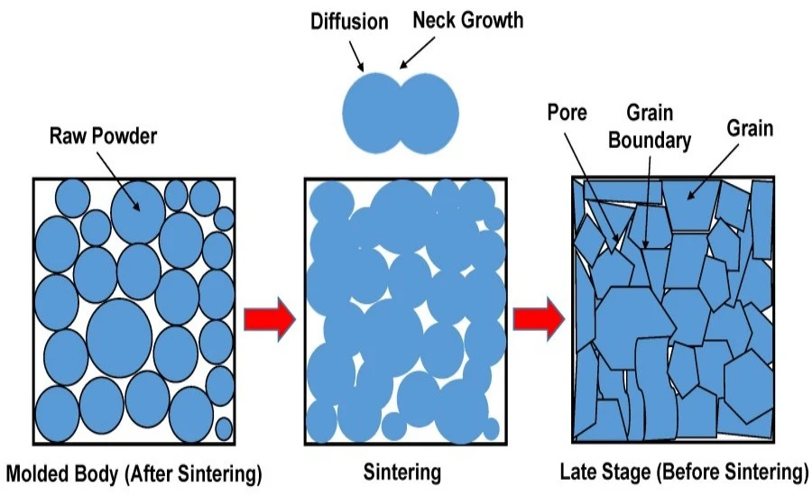 Sintered Metal Powder | NAVI Titanium Sintered Metal Powder | NAVI Titanium